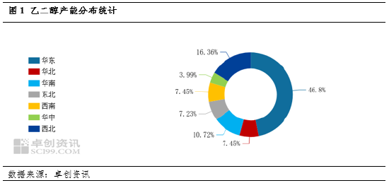 乙二醇基本面简析：12月港口库存增加较少 后续累库预期较高
