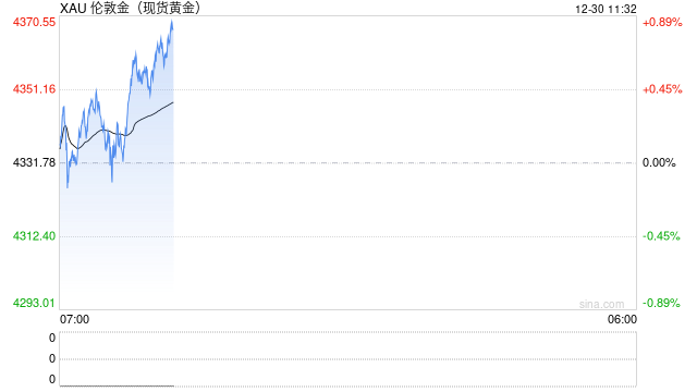 金价狂飙，澳大利亚掀起“新淘金热”！就连退休店员、建筑工都加入了