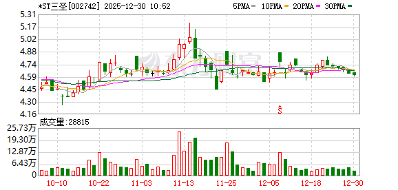 冀衡集团全面入主 *ST三圣完成董事会换届迈入新阶段