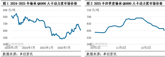 【季度分析】动力煤：四季度煤价先涨后降，明年一季度或底部徘徊