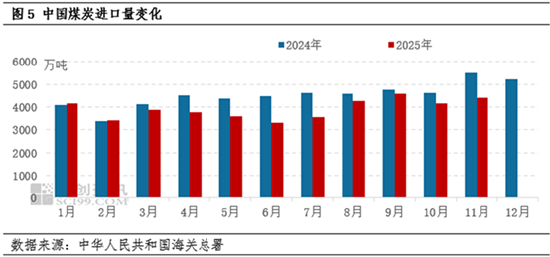 【季度分析】动力煤：四季度煤价先涨后降，明年一季度或底部徘徊