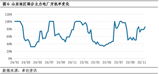【季度分析】动力煤：四季度煤价先涨后降，明年一季度或底部徘徊