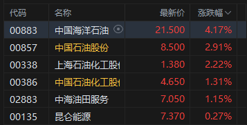 午评：港股恒指涨0.44% 科指涨1.04% 科网股普涨 半导体板块强势 英矽智能首日涨超34%