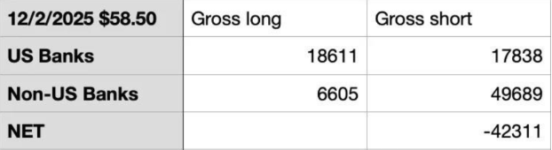 “大行白银爆仓”全网疯传!一文教你如何证伪