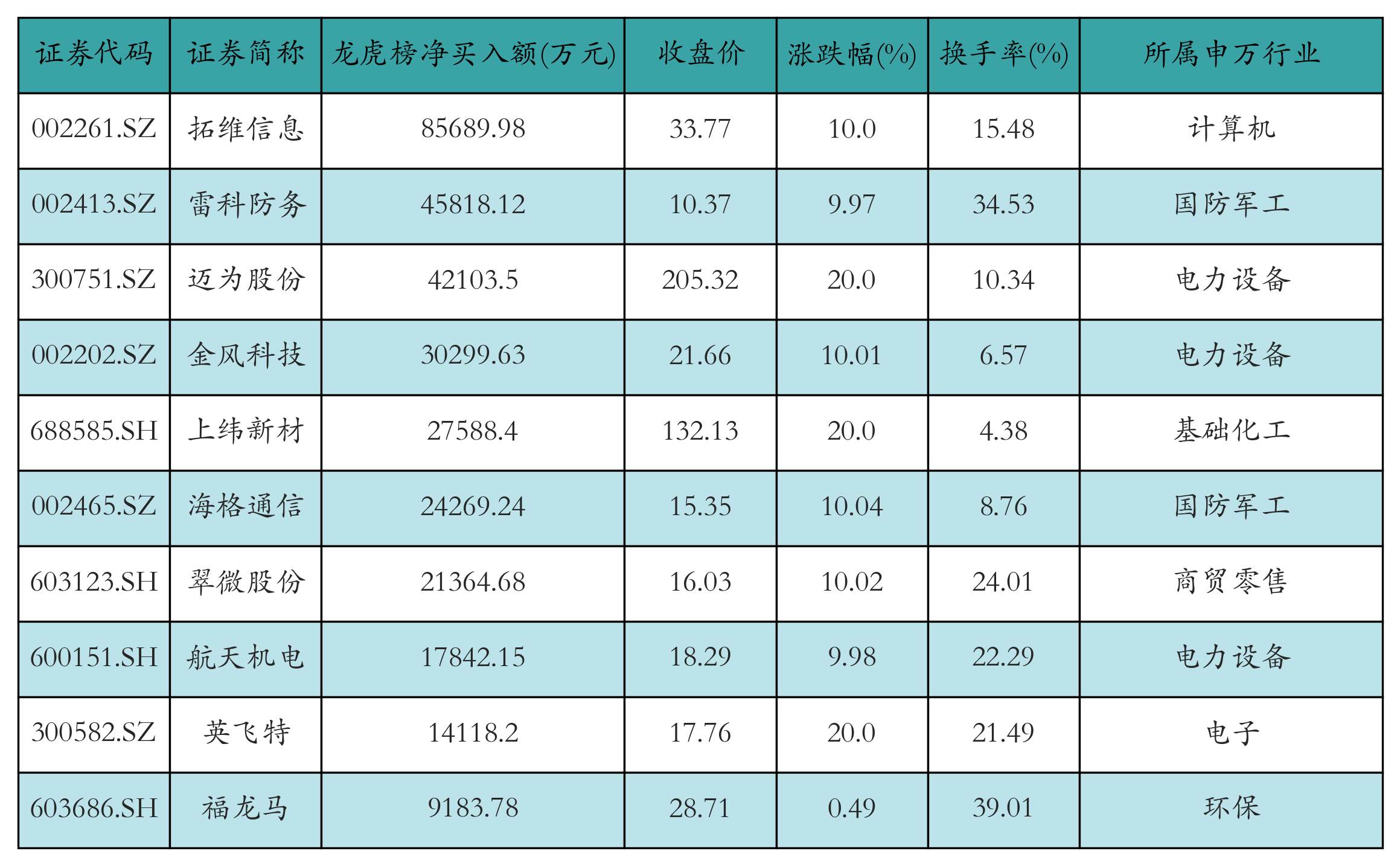 中际旭创获融资资金买入超21亿元丨资金流向日报