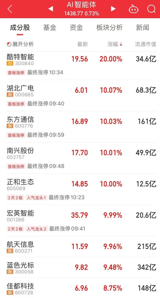 最后两天,A股的三大猜想!