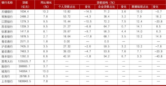 减速提质、降本增效，巩固高质量发展态势——A股上市农商银行三季报分析