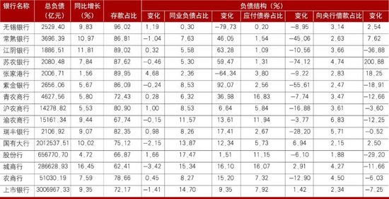 减速提质、降本增效，巩固高质量发展态势——A股上市农商银行三季报分析