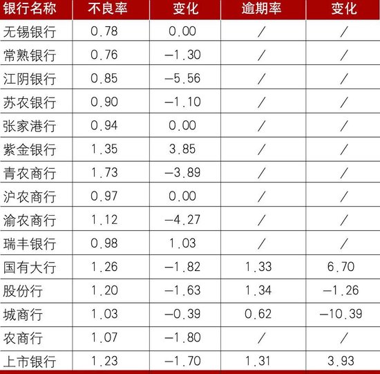 减速提质、降本增效，巩固高质量发展态势——A股上市农商银行三季报分析