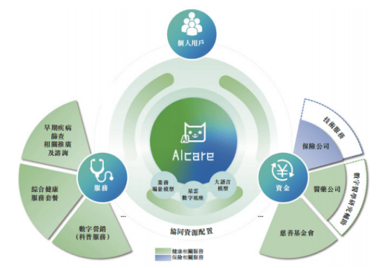 从 AI 技术到生态构建，轻松健康集团斩获 2025 金融峰会“杰出保险中介奖”