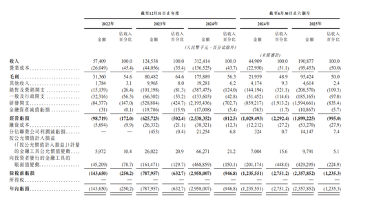 大模型第一股花落智谱!募资规模43亿港元,1月8日挂牌上市