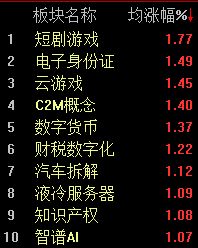 A股窄幅震荡，沪指半日微跌0.1%