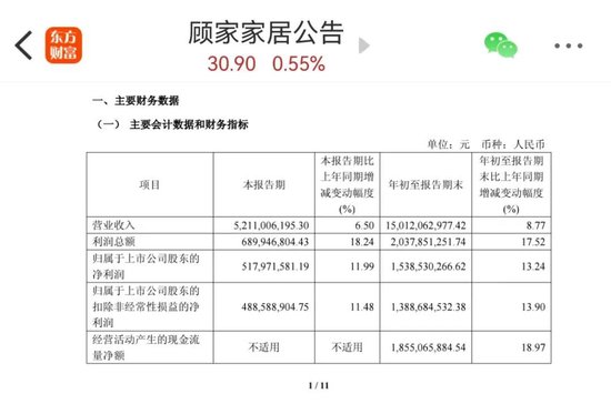 董宇辉带货沙发被疑“代工”，顾家家居回应！此前一场直播成交额破亿…