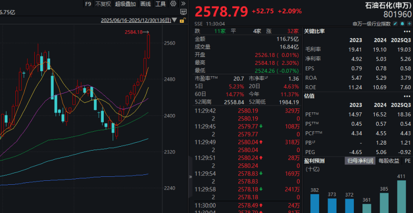 爆发！A股，这一板块10连涨！