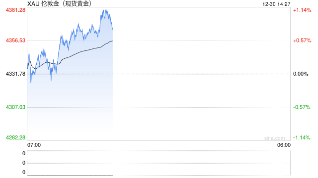 2026年大宗商品逻辑生变！瑞银：“情绪博弈”消退，主导权将回归基本面