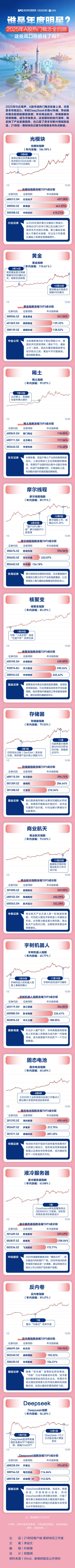 商业航天掀涨停潮，大业股份5连板，机器人、数字货币继续走强