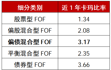 FOF发行创新高！多策略FOF为什么值得关注？