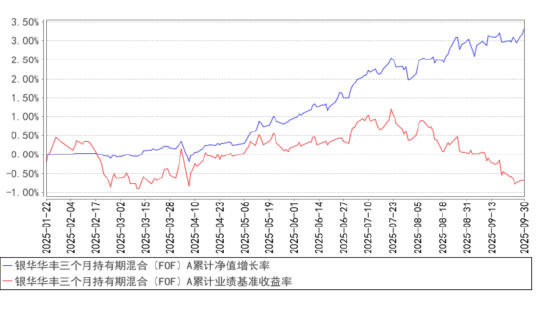 FOF发行创新高！多策略FOF为什么值得关注？