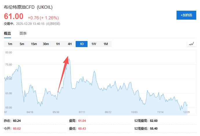 特朗普关税风暴、美以伊中东“大乱斗”、美联储“换帅”风云......一文盘点2025年全球十大宏观事件