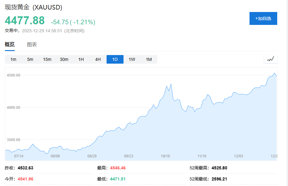 特朗普关税风暴、美以伊中东“大乱斗”、美联储“换帅”风云......一文盘点2025年全球十大宏观事件