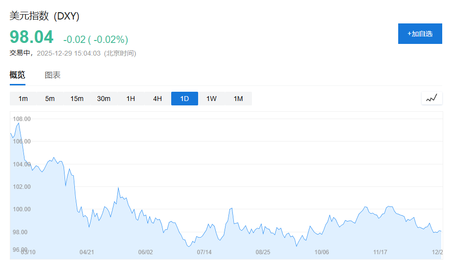特朗普关税风暴、美以伊中东“大乱斗”、美联储“换帅”风云......一文盘点2025年全球十大宏观事件