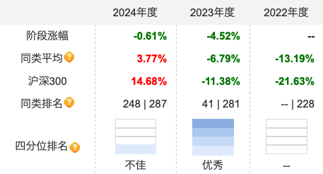 年内15只养老FOF集中清盘：国联养老FOF三年跌0.01%“白忙一场”，国投瑞银积极养老五年持有跌9.96%垫底