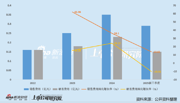 普昂医疗闯关北交所:核心产品售价承压且产品依赖明显 递表前夕自然人低价突击入股