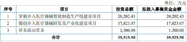 普昂医疗闯关北交所:核心产品售价承压且产品依赖明显 递表前夕自然人低价突击入股