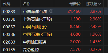 收评:港股恒指涨0.86% 科指涨1.74% 科网股普涨 机器人概念股走高 百度涨近9%