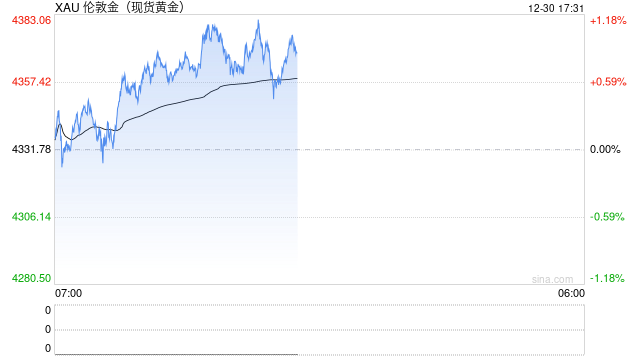 资深贵金属多头发出紧急警告:现在最重要的是“获利了结”!