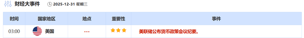 ATFX：本周热点分析，FOMC会议纪要来袭，黄金站在历史高位的关键抉择点