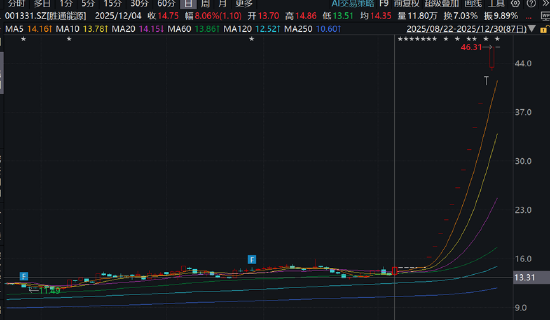 七腾机器人控股胜通能源玩转杠杆收购？联动PE入局 财务数据不实是否埋雷