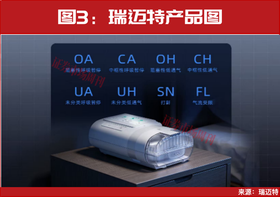 千亿健康市场黄金赛道呈现！龙头公司市占率三成高增可期