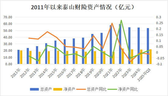老将回归谋新局！董事会直面分歧迎合力，高管班子调整提动能，看泰山财险如何走出连续亏损困局