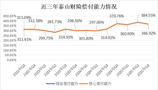 老将回归谋新局！董事会直面分歧迎合力，高管班子调整提动能，看泰山财险如何走出连续亏损困局