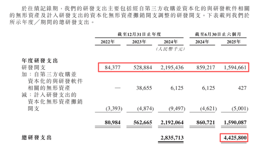 “全球大模型第一股”来了！智谱今起招股，发行市值预计超518亿港元