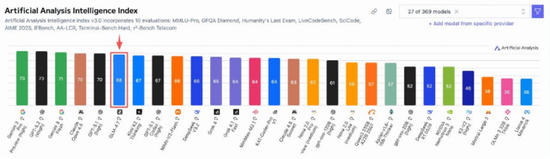 “全球大模型第一股”来了！智谱今起招股，发行市值预计超518亿港元