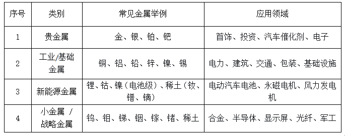 科技的风在2025还是吹到了商品市场