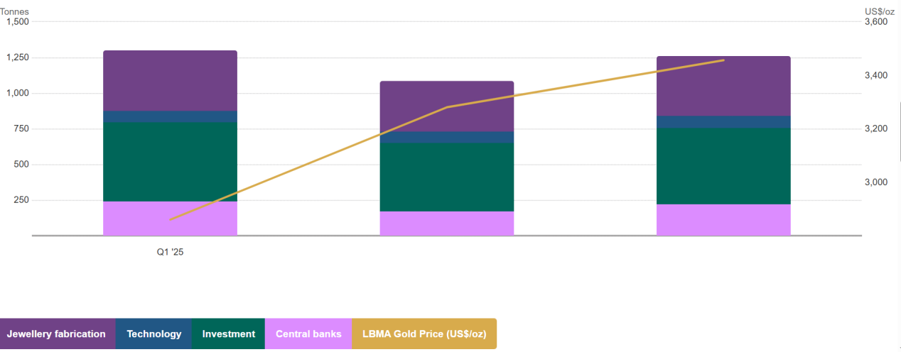 科技的风在2025还是吹到了商品市场