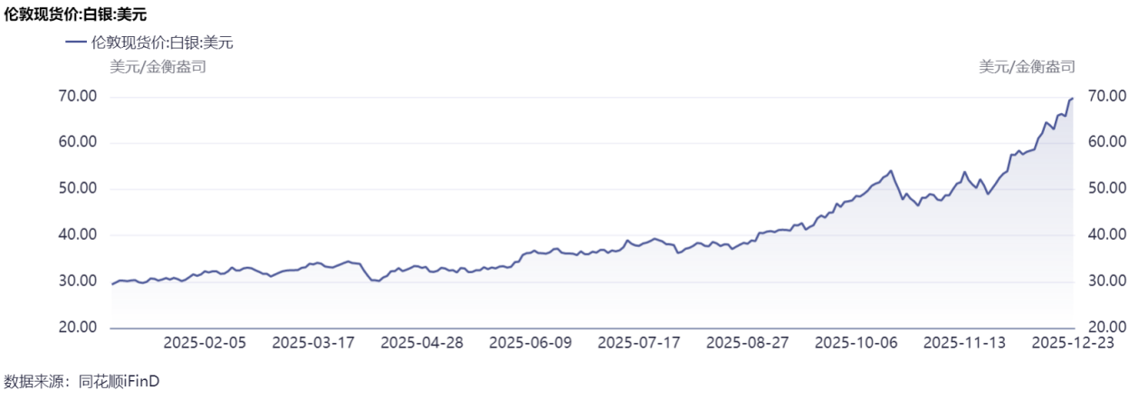 科技的风在2025还是吹到了商品市场