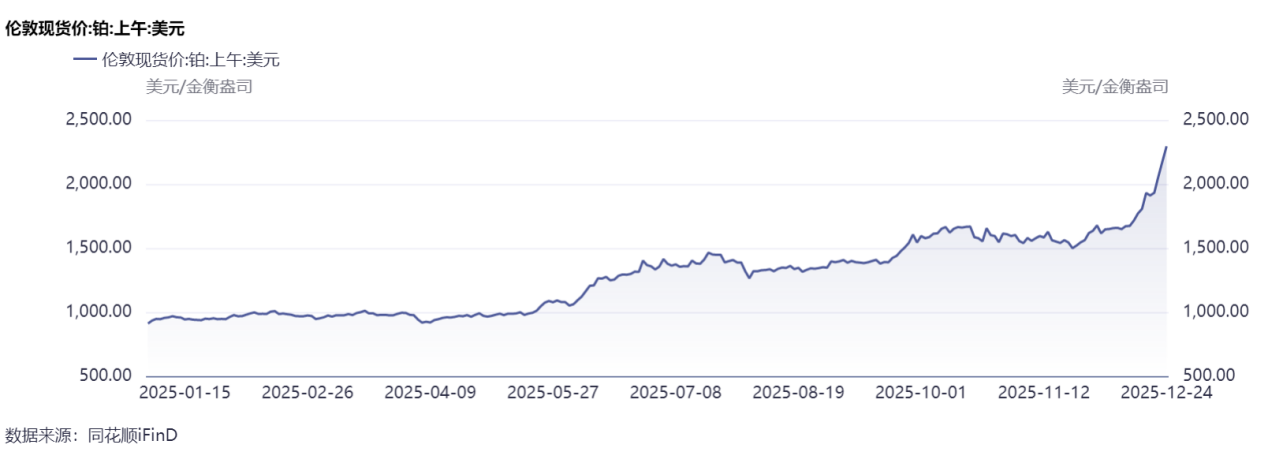 科技的风在2025还是吹到了商品市场