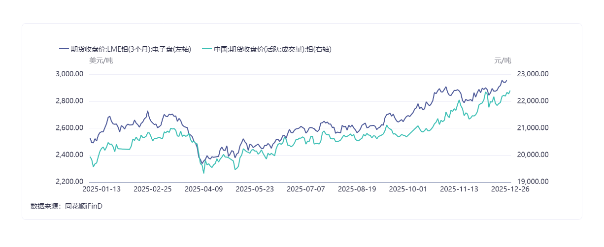 科技的风在2025还是吹到了商品市场