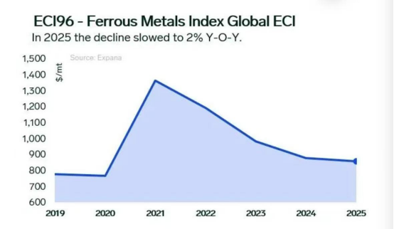 科技的风在2025还是吹到了商品市场