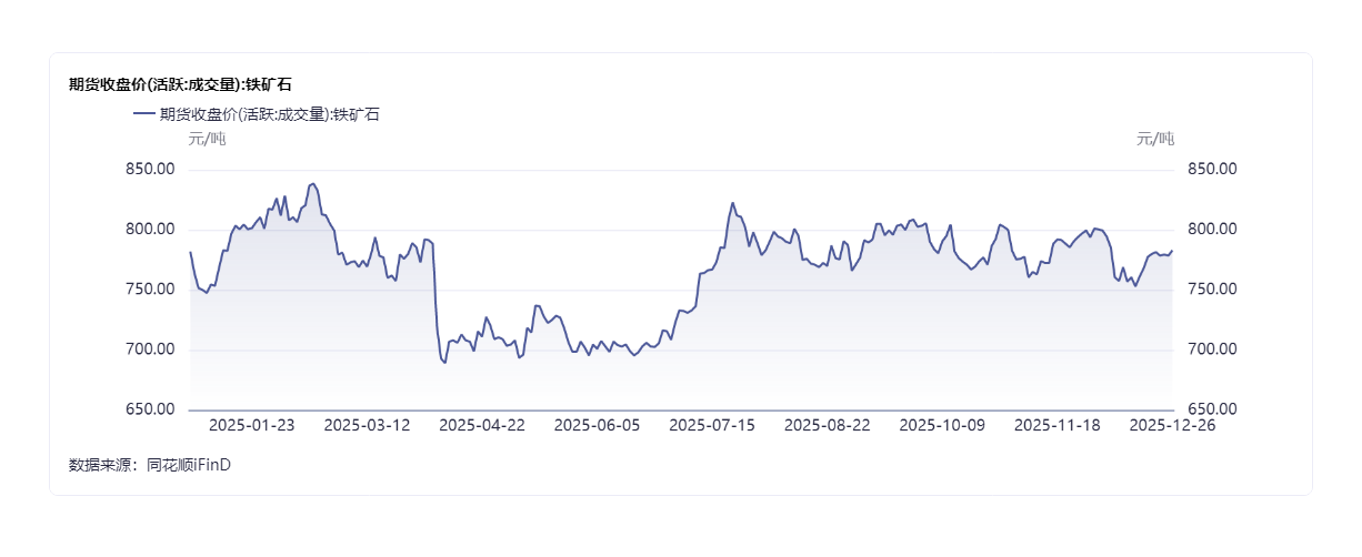 科技的风在2025还是吹到了商品市场