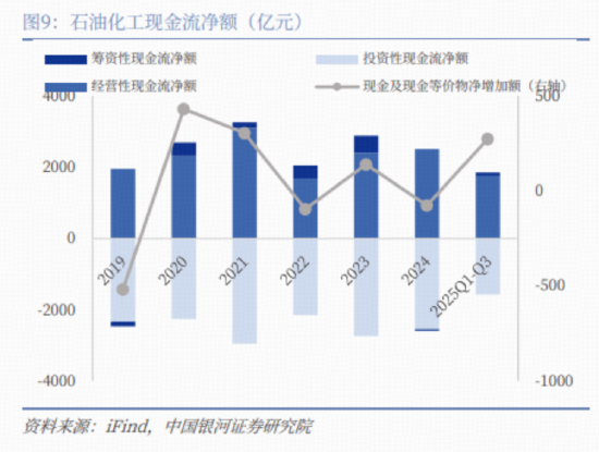 石油化工、有色金属行业现金流稳步改善!300现金流ETF(562080)连续3日吸金7495万元