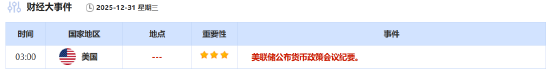 ATFX:本周热点分析FOMC会议纪要来袭 黄金站在历史高位的关键抉择点