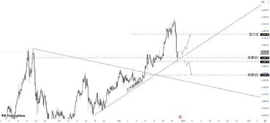 ATFX:本周热点分析FOMC会议纪要来袭 黄金站在历史高位的关键抉择点