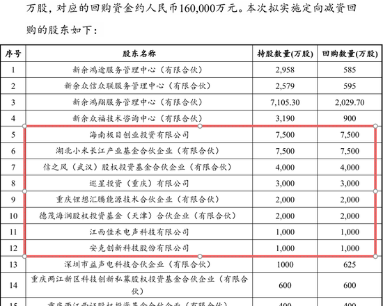 千亿“锂王”搞内幕交易，断送“亲儿子”IPO
