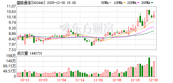 盛路通信：公司目前在星地激光通讯方面没有布局