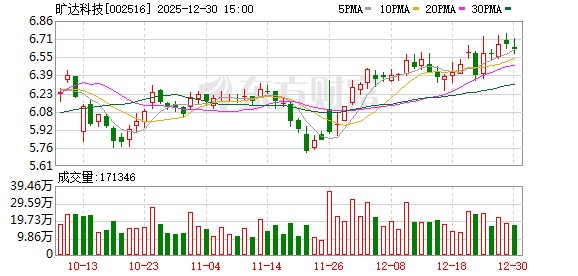 旷达科技：车规级产品已用于智能驾驶的高精度导航模块中